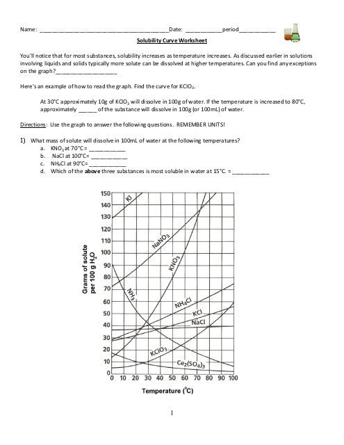 Solubility Curve Worksheet Answers